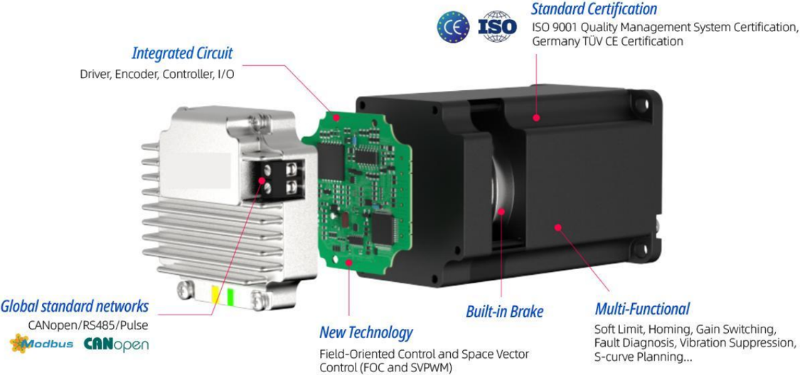 SPBLS57 Integrated BLDC Servo Motor Technical reference