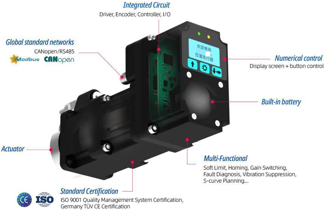 SPABEP40 Integrated Positioning Actuator Technical reference