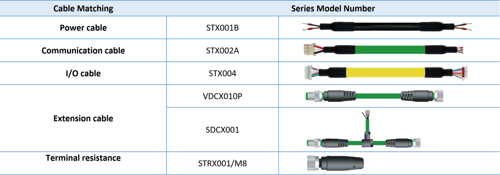 SPBLS57 Integrated BLDC Servo Motor Cable and connection reference