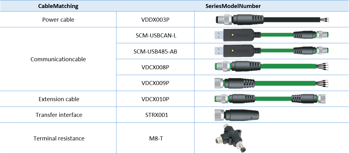 SPABEP40 Integrated Positioning Actuator Cable and connection reference