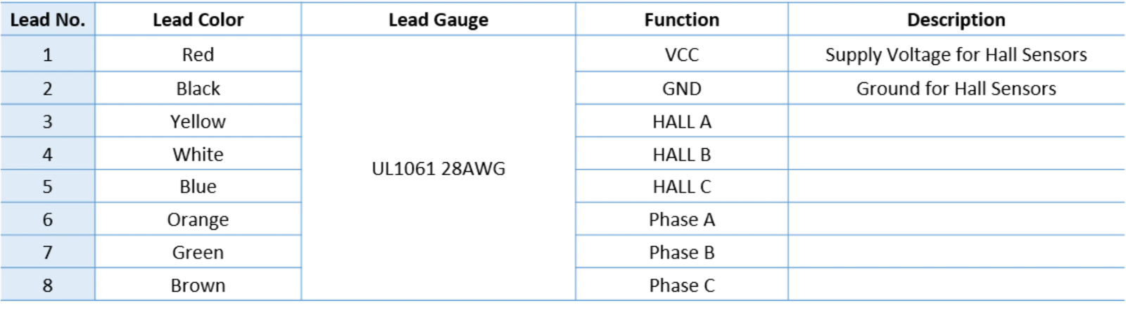 22 Series Brushless DC Motor Mechanical dimensions