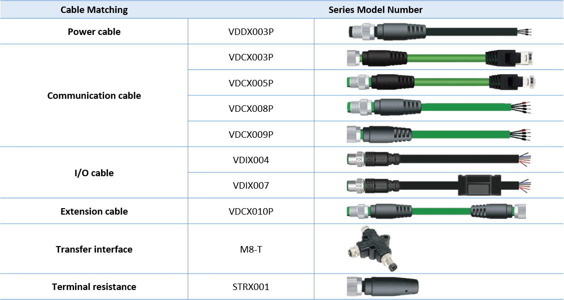 SPSTMP42-S Integrated Servo Motor Cable and connection reference
