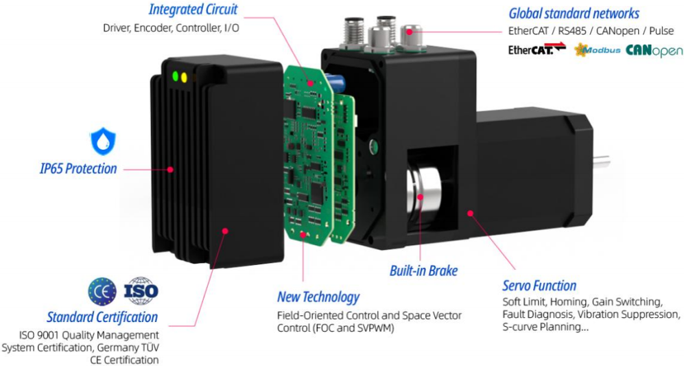 SPSTMP57-M Integrated Servo Motor Technical reference