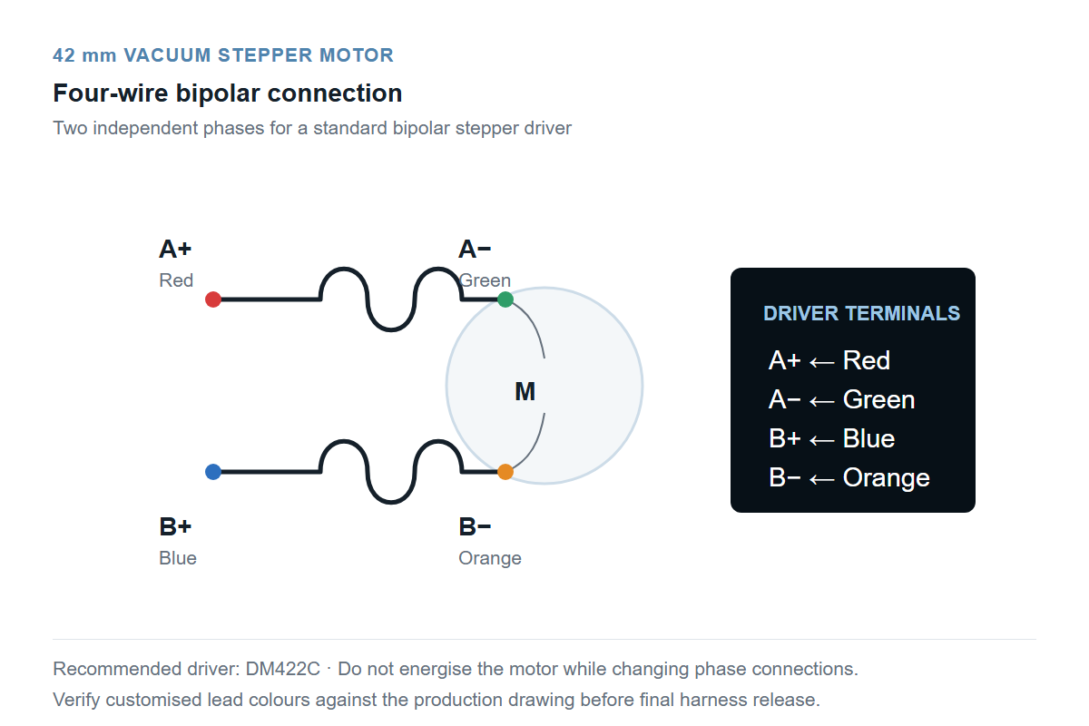 42 mm vacuum stepper motor four-wire connection diagram
