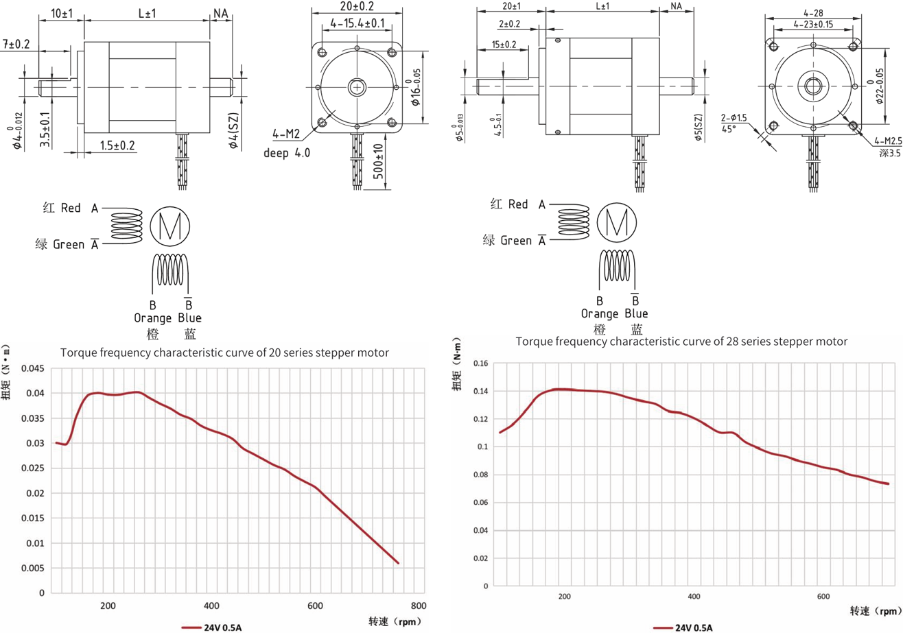 20/28 mm Vacuum Stepper Motor Mechanical dimensions