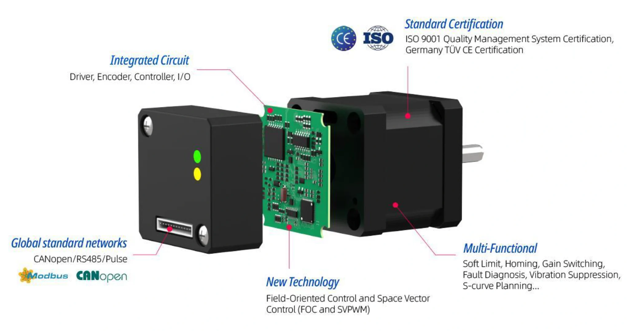 SPBLS35 Integrated BLDC Servo Motor Technical reference