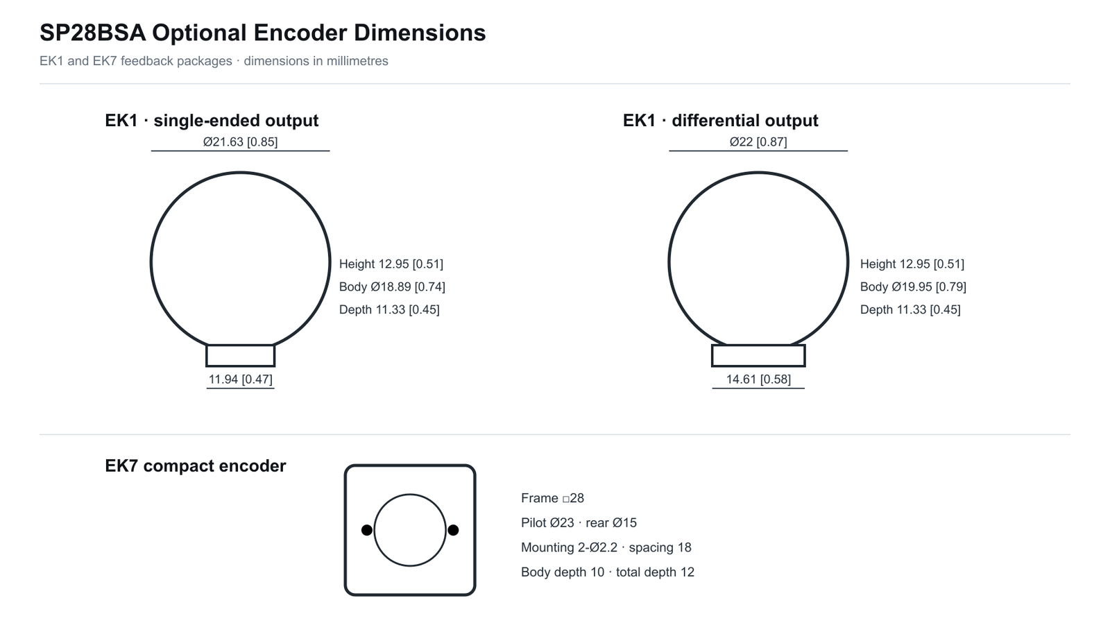 SP28BSA optional EK1 and EK7 encoder dimensions